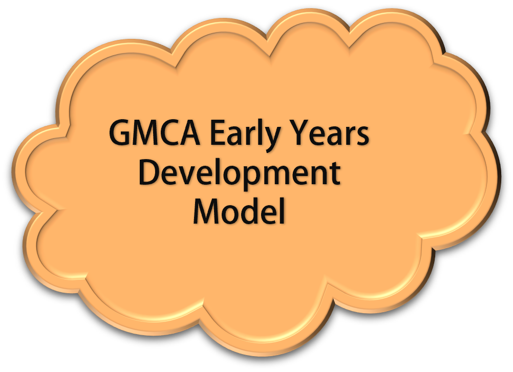 GMCA Early Years Development Model